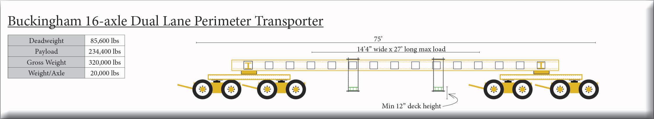 Buckingham 16-Axle Dual Lane Transporter with transformer