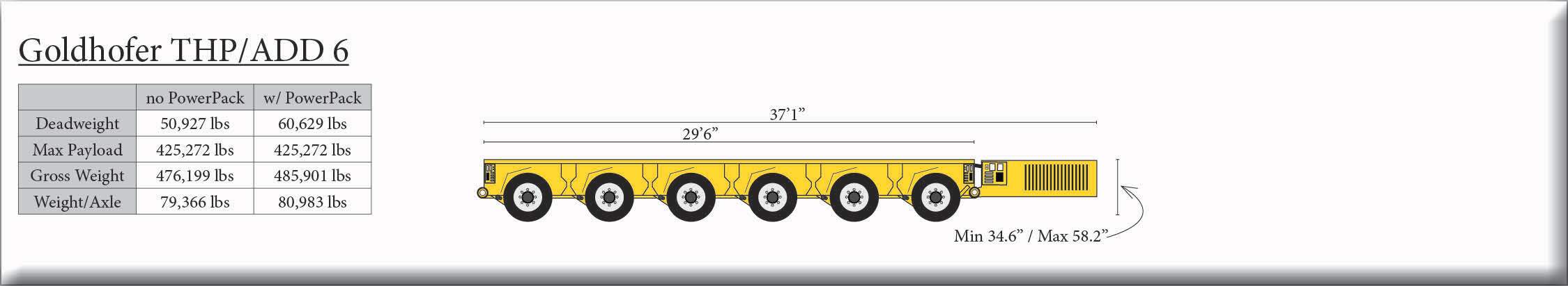 Spec Drawing of Goldhofer THP/ADD 6 Trailer