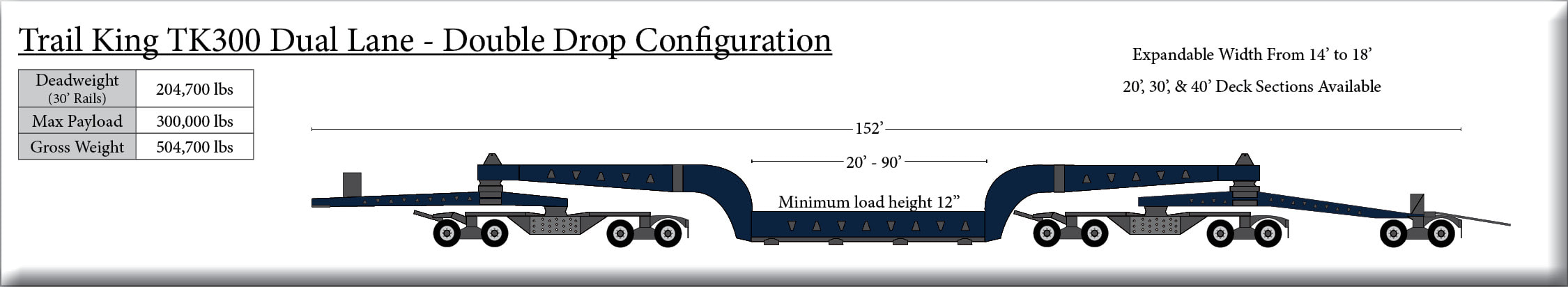 Spec Drawing of Trail King TK300 Dual Lane Trailer, Double Drop Configuration