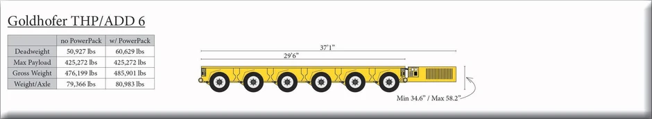 Goldhofer Low Profile Deck