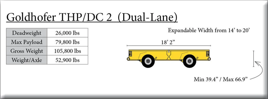 Goldhofer THP/DC Dual Lane Modules