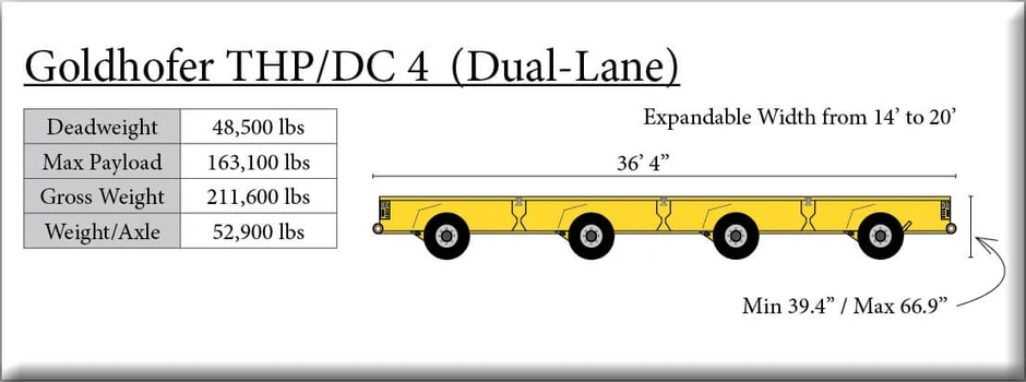 Goldhofer THP/DC Dual Lane Modules
